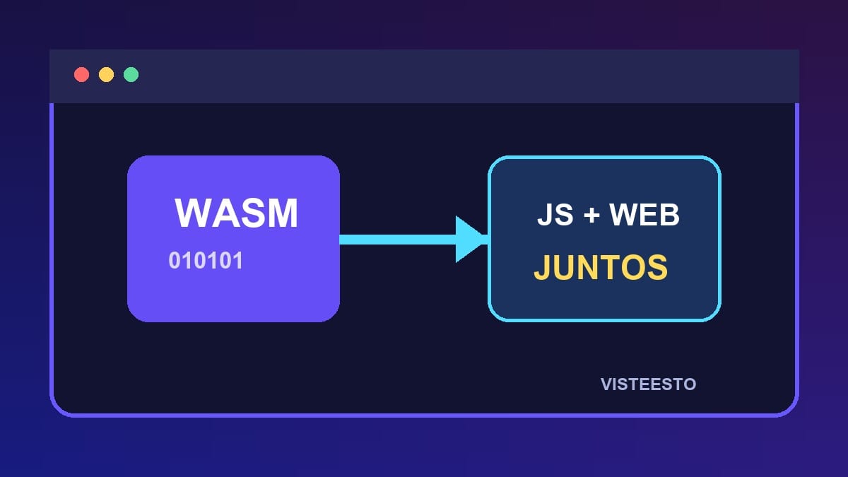 Módulo WebAssembly conectado con JavaScript dentro de un navegador