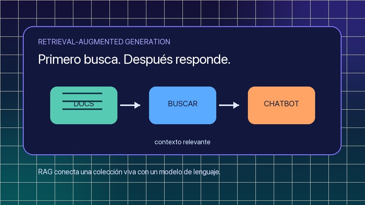 Chatbot que recupera fragmentos de documentos antes de generar una respuesta