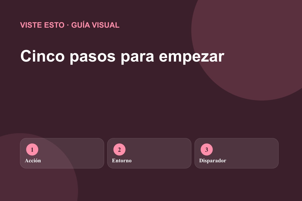 Guía visual para iniciar una tarea postergada