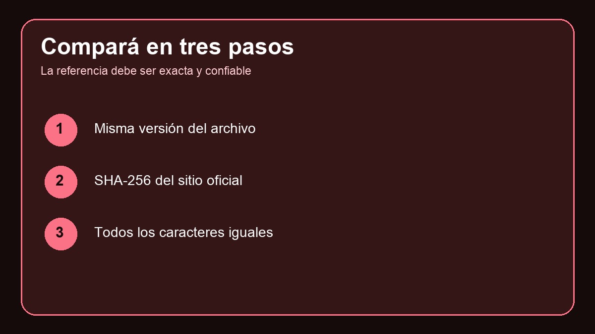 Tres controles para comparar correctamente un hash SHA-256