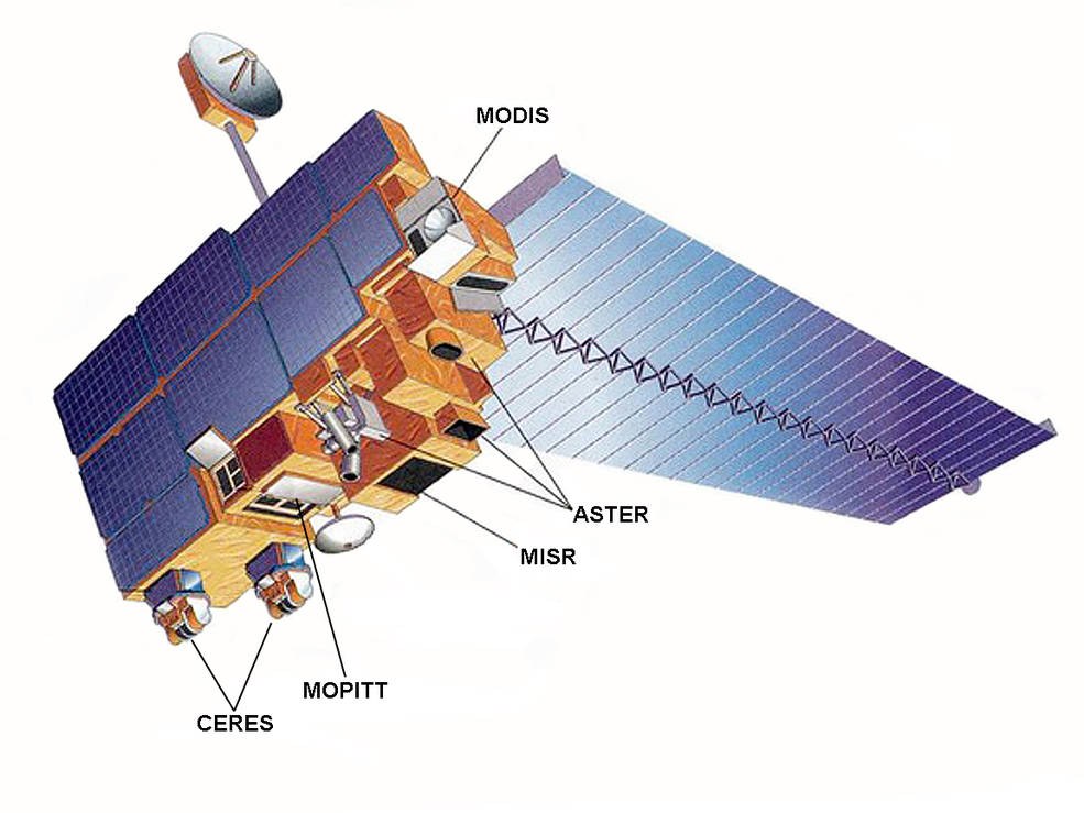 Satélite Terra de NASA y sus instrumentos de observación