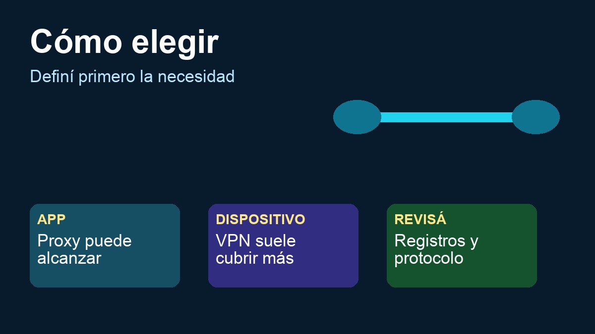 Guía para elegir entre VPN y proxy según la necesidad