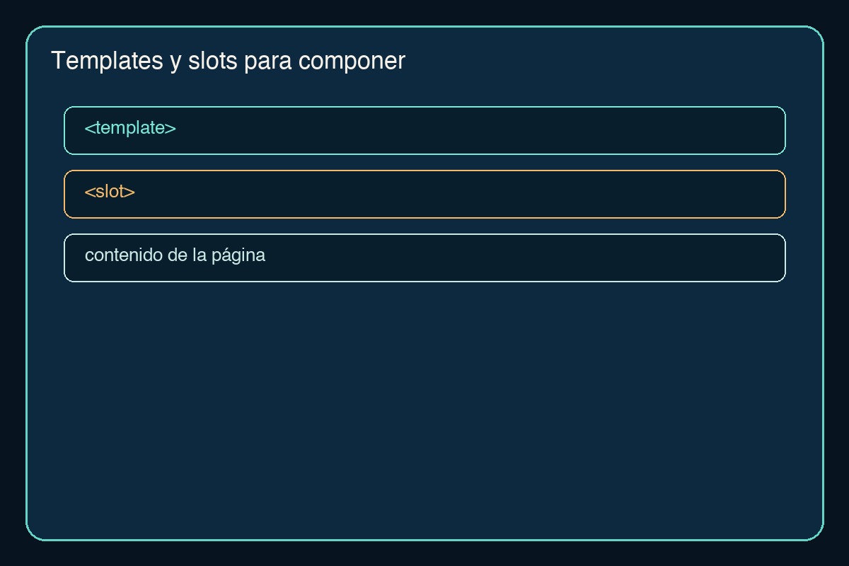 Template y slot que componen el interior de un Web Component